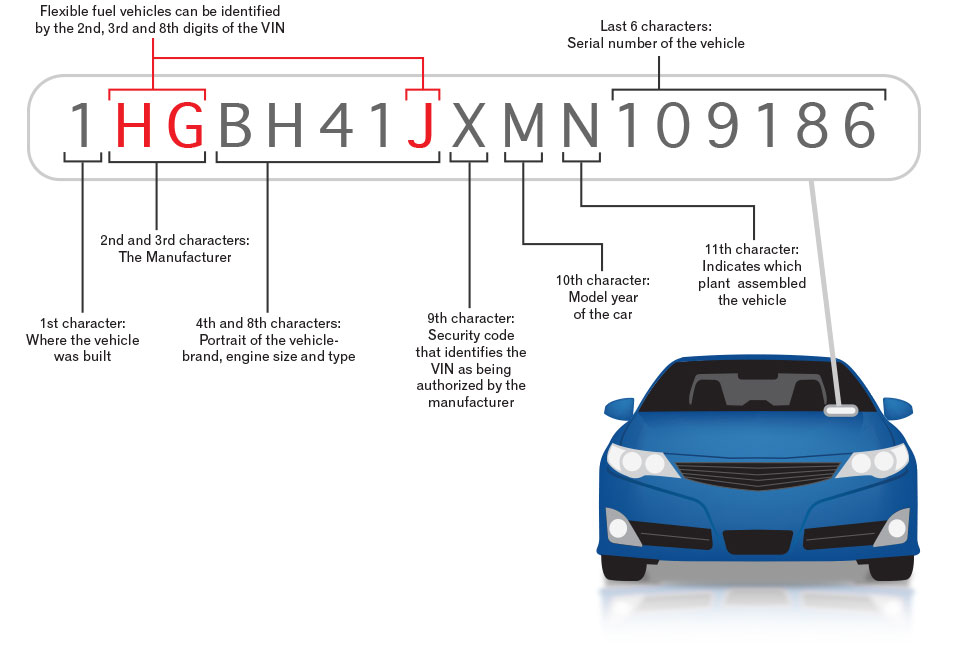What Is A Vehicle Identification Number And How To Find The Car Vin Number