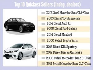 Used cars sold by independent dealers 