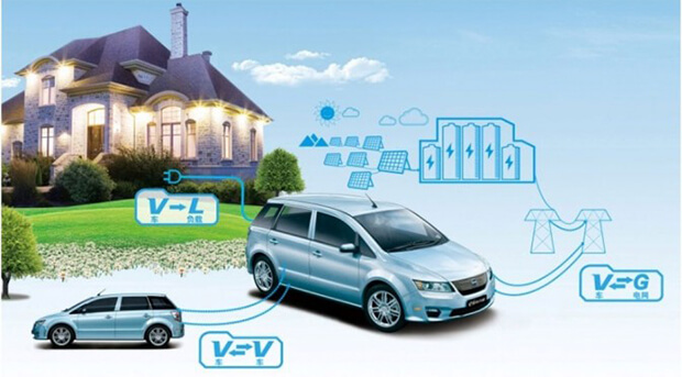 Could Millions Of Electric Cars Power Your Home in the Future?
