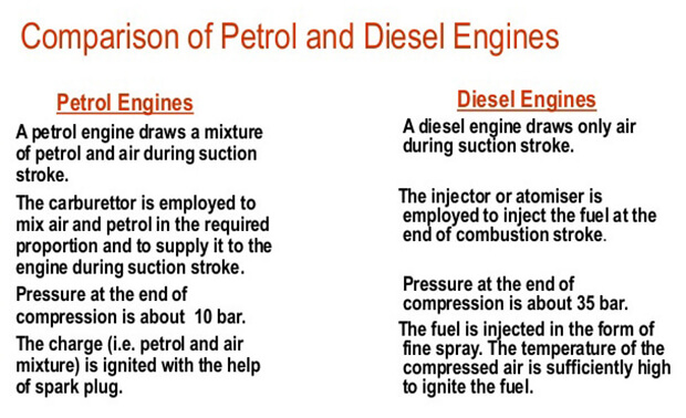 What should you do when you put the wrong fuel in your tank?