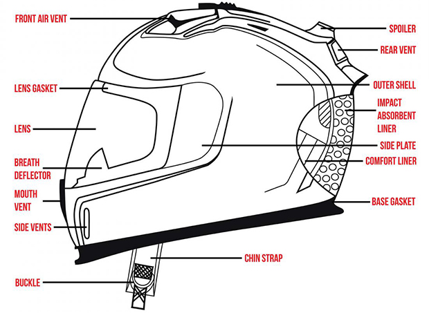 Motorcycle Helmet Parts