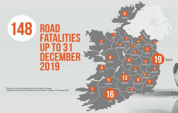 45% increase in driver fatalities on Irish roads in 2019
