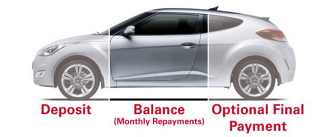 Check out our guide for PCP Finance MyVehicle.ie
