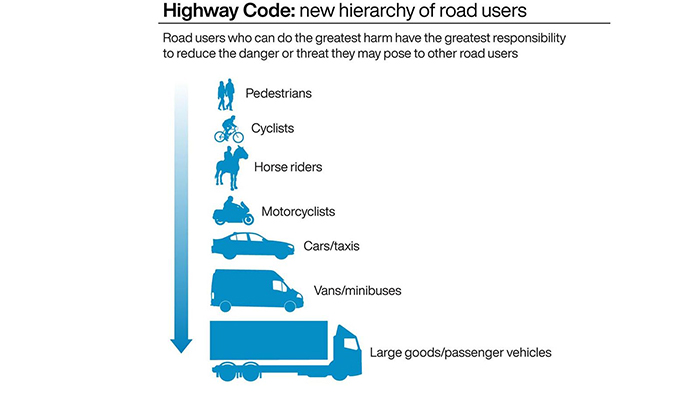Highway Code Hierarchy