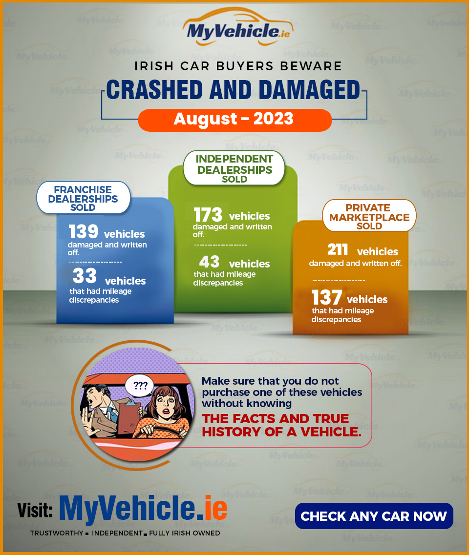 CRASHED & DAMAGED VEHICLES SOLD IN IRELAND IN AUGUST 2023