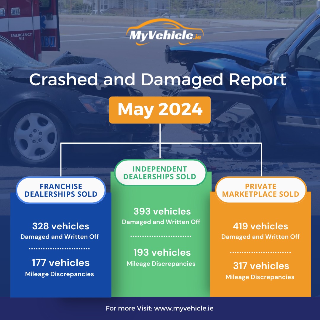 CRASHED & DAMAGED VEHICLES SOLD IN IRELAND IN MAY 2024