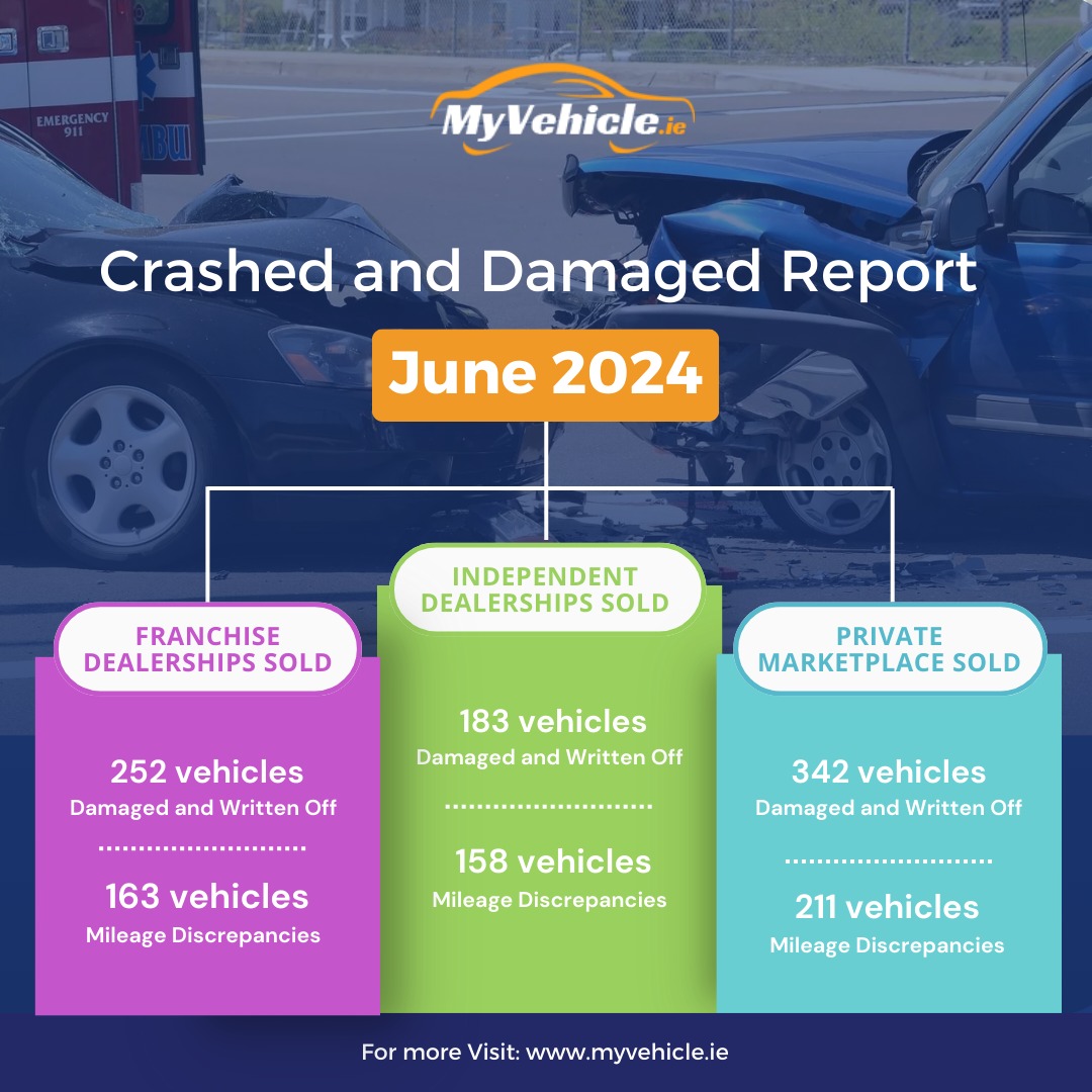 CRASHED AND DAMAGED CAR FIGURES FOR IRELAND FOR THE MONTH OF JUNE